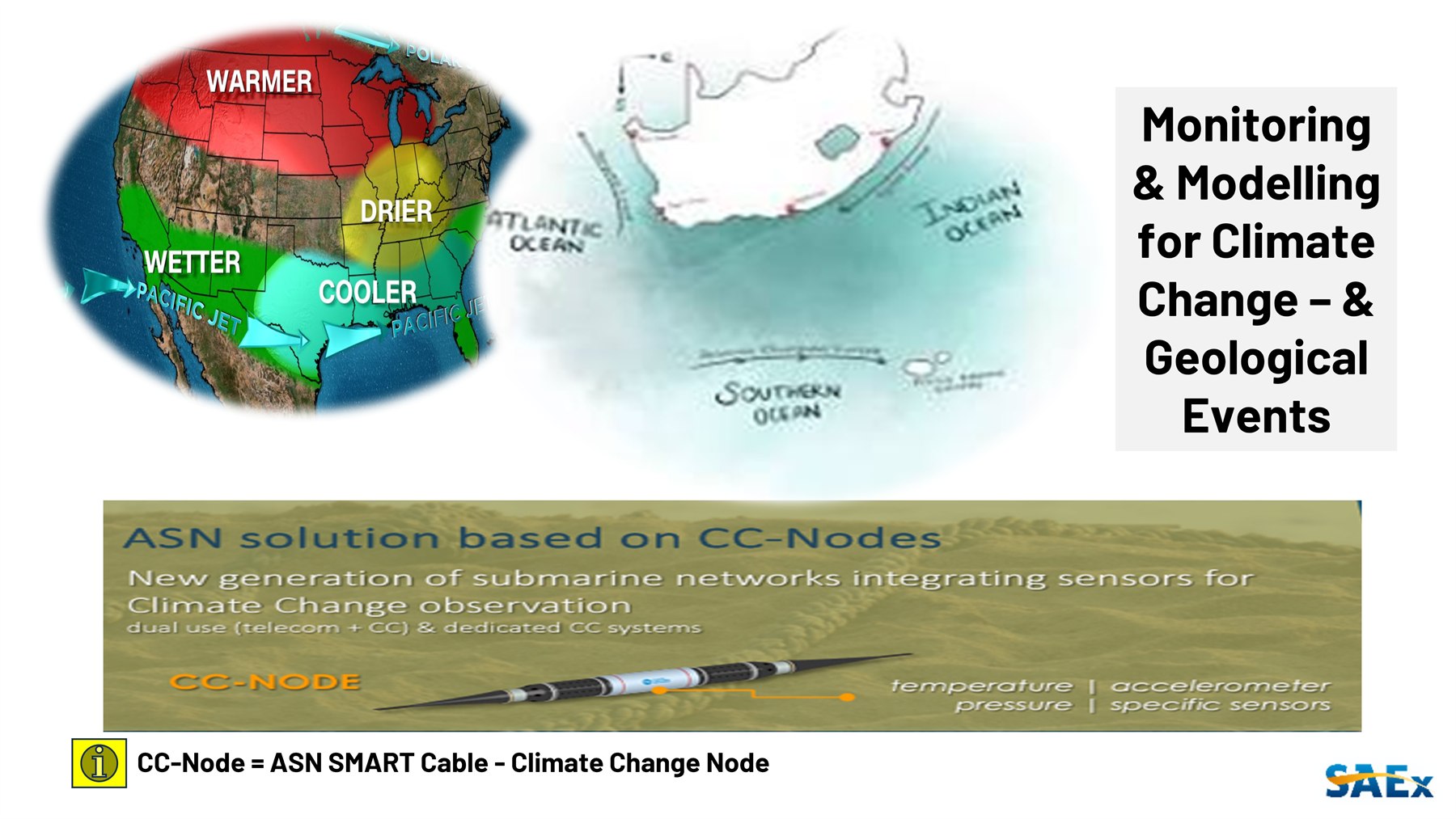 Climate change monitoring slide before redesign